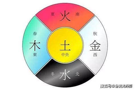 春夏秋冬 五行|“五行”与“五季”，它们是如何对应的，这里有窍门